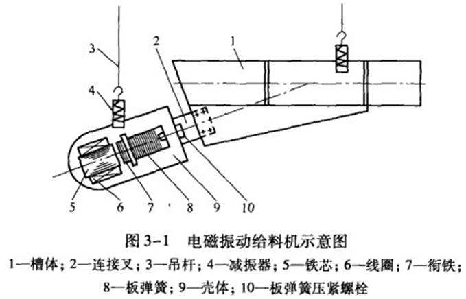 電磁給料機示意圖